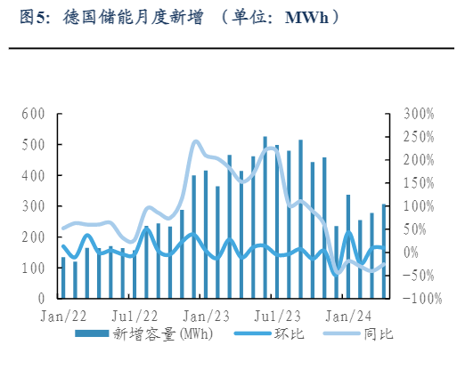 2024年电力设备行业市场分析报告