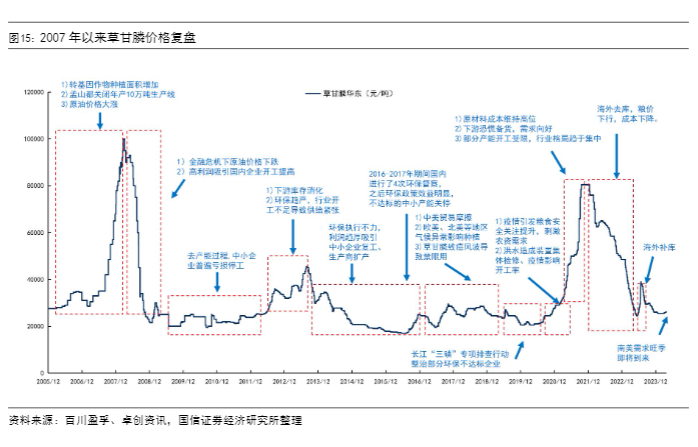 2024化工行业报告：市场复苏与投资策略分析