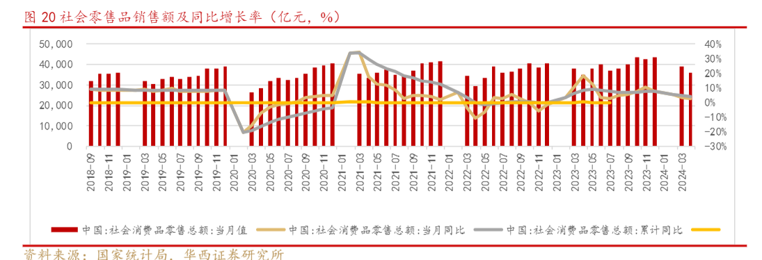 2024年纺织服装行业618促销及市场动态分析报告