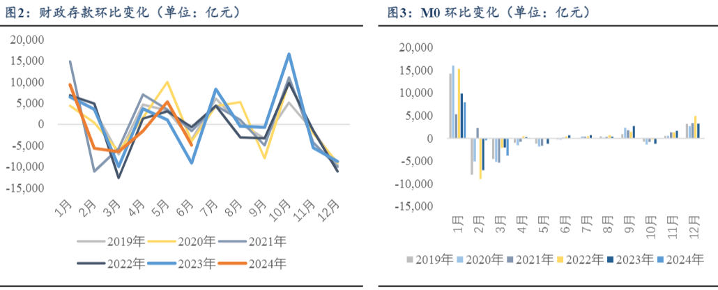 2024固定收益行业报告：短债流动性分析与市场展望