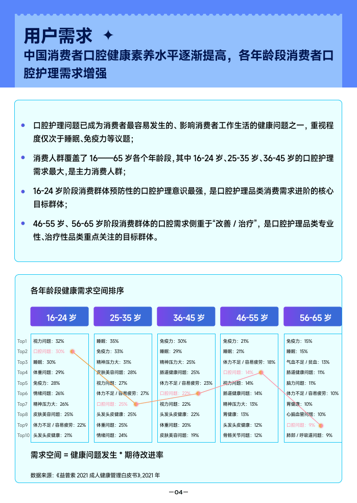 【巨量算数】2022抖音口腔护理行业爆款解码报告