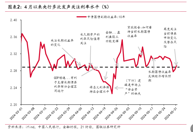 2024年房地产行业趋势分析