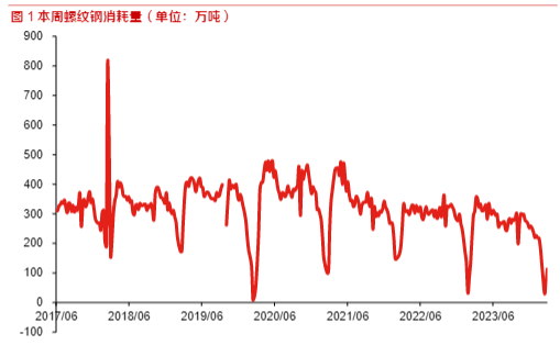 2024有色金属钢铁行业周报：降息预期与投资机会分析