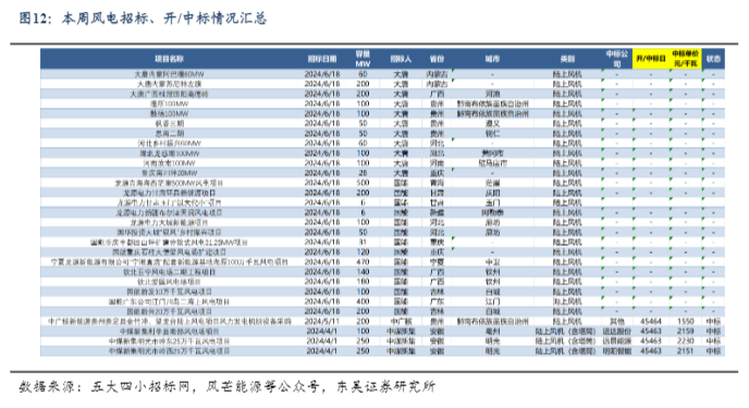 2024电力设备行业报告：出海高景气与锂电旺季预期