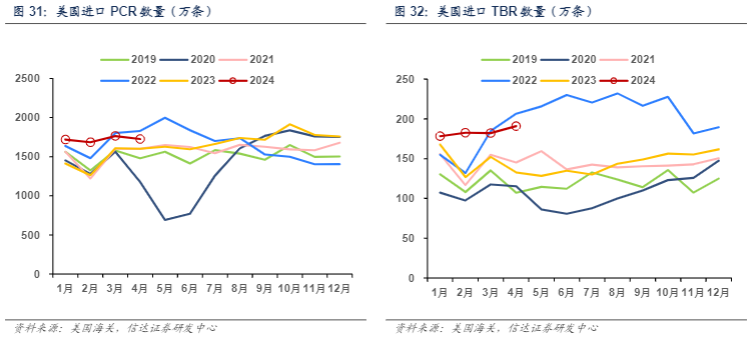 2024轮胎行业报告：需求稳健与贸易政策分析