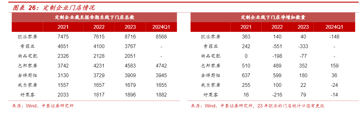 2024年轻工行业报告：市场复苏与投资机遇