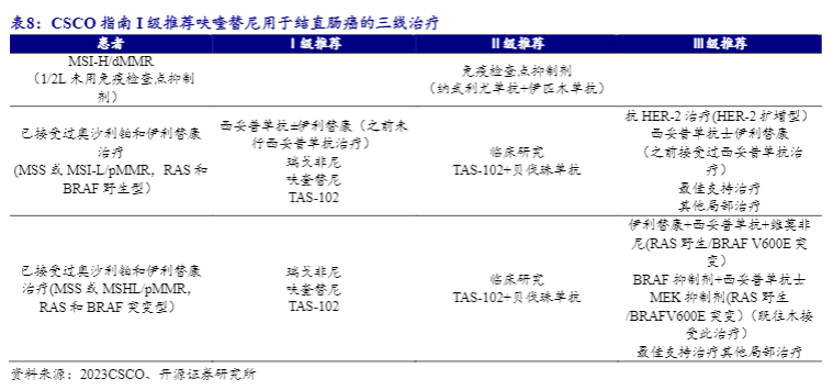 2024医药行业报告：肿瘤小分子药物市场新篇章