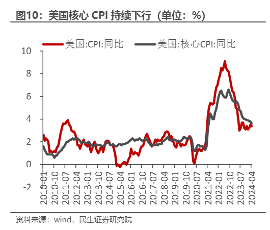 2024贵金属行业报告：降息周期与市场趋势分析