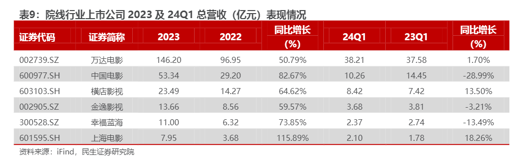 2024传媒行业分析：结构性增长与AI技术革新