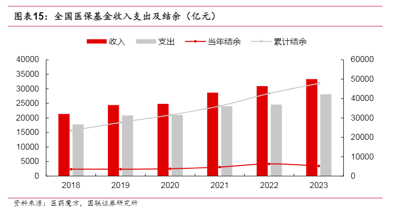 2024医药行业投资策略报告