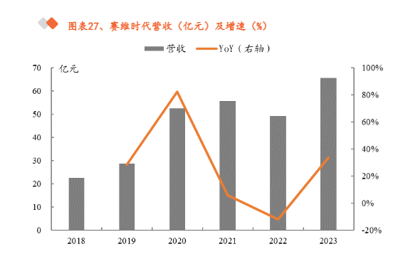 2024年轻纺行业策略报告：运动户外与出海跨境趋势