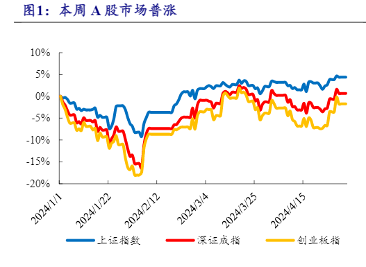 2024年中小盘行业周报：智驾商业模式升级分析