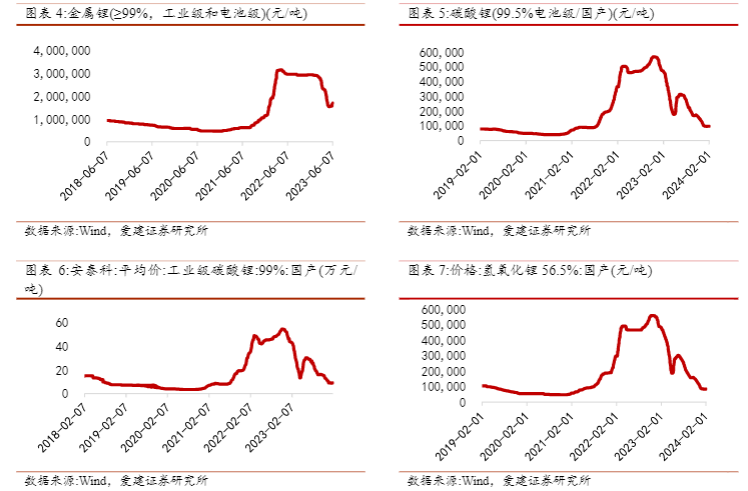 2024有色金属行业报告：云南资源与成本优势分析