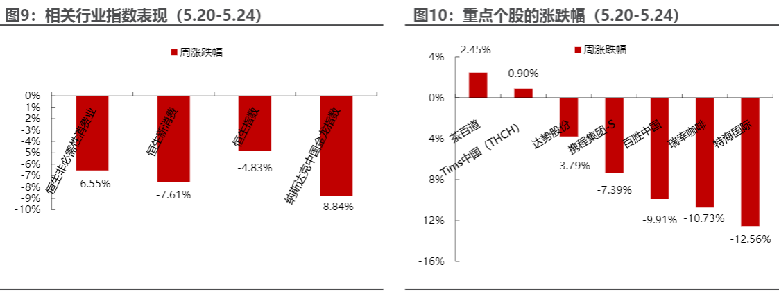 2024海外中国资产周报：市场估值修复与投资机会分析