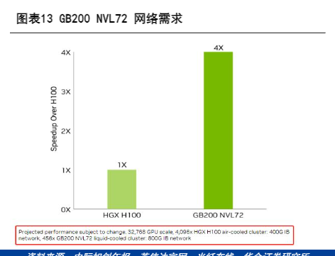 2024年通信行业AI算力发展与国产产业链机遇报告