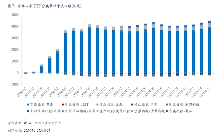 2024投资行业报告：市场观望与ETF资金动态