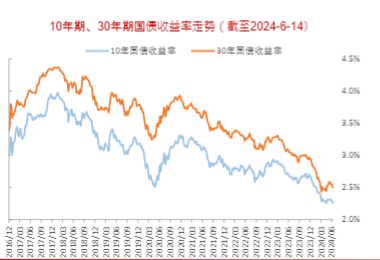 2024银行业展望报告：筑底企稳与估值修复