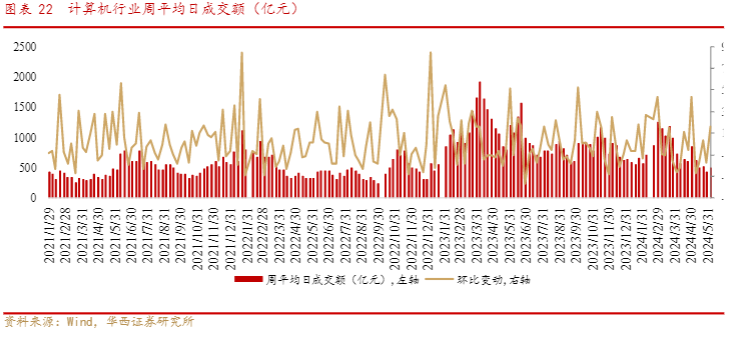 2024计算机行业报告：信创与电力IT新政策及鸿蒙OS 4.2影响