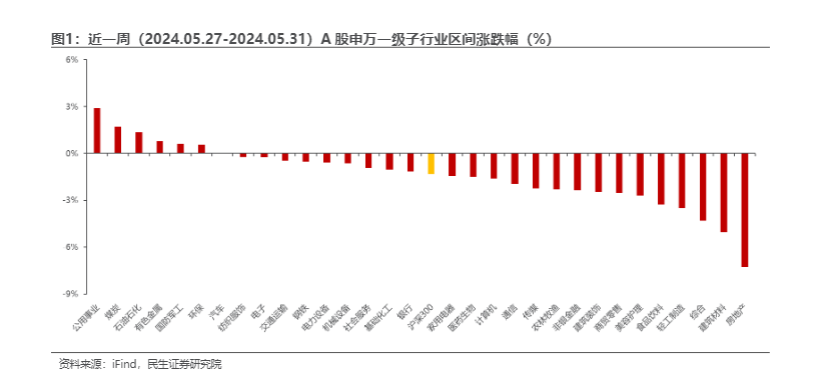 2024汽车行业周报：智能化加速与自主崛起