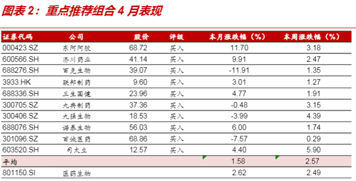 2024医药生物行业报告：增长拐点与投资机遇分析