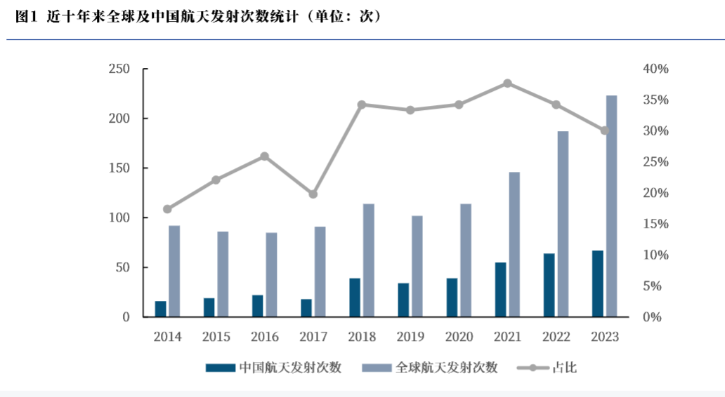 2024年军工行业发展报告：商业航天产业化加速