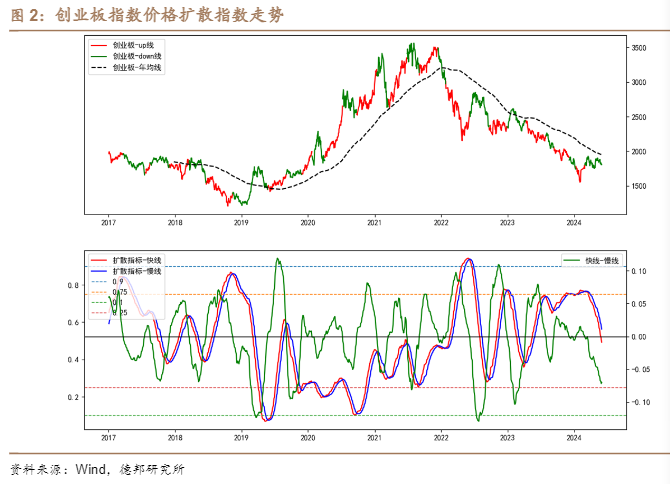 德邦金工周报：成交额萎缩，电力ETF受青睐