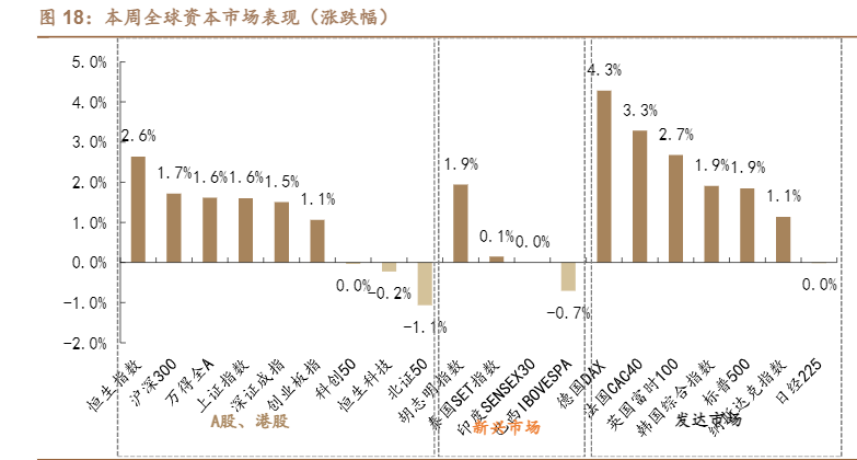 2024年宏观周报：地产政策调整与全球通胀趋势分析