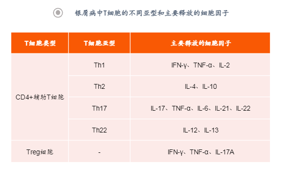 2024银屑病生物制剂市场展望报告