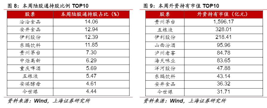 2024食品饮料行业周报：淡季蓄力与市场动态分析