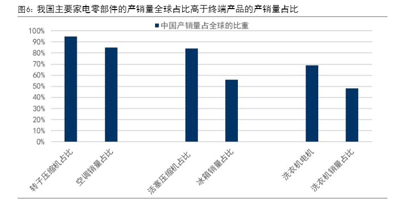 2024全球家电市场规模与中国企业出海展望报告