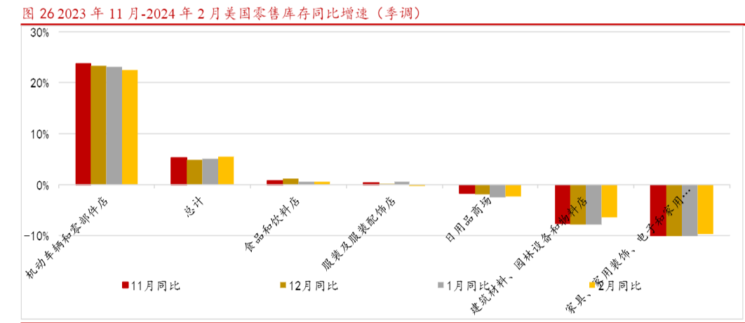 2024纺织服装行业周报：阿迪达斯超预期增长分析