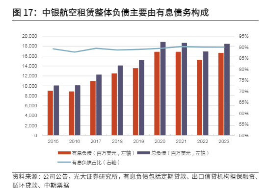 2024航空租赁行业盈利弹性与市场机遇分析报告