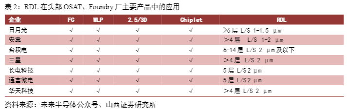 2024年电子行业报告：先进封装趋势与国产机遇分析