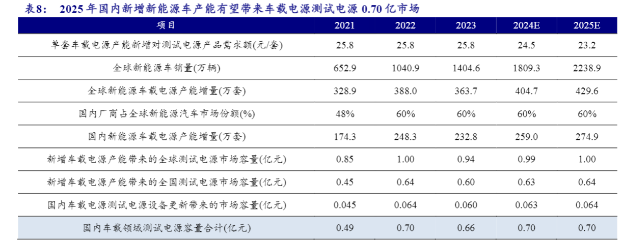 2024年国产测试电源市场发展与投资分析报告