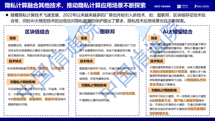 【中国信通院】隐私计算应用研究报告（2023年）