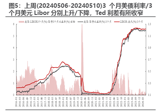 2024年医药行业资金流向分析报告