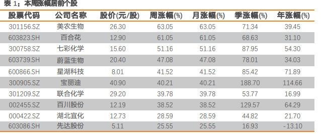 2024化工行业报告：化工品涨价趋势与硬资产投资机会分析