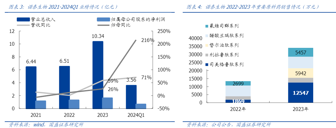 2024医药行业趋势分析报告：前景与机遇