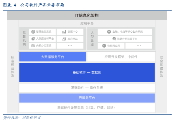 2024数据库行业报告：国产达梦数据成长性与市场前景分析