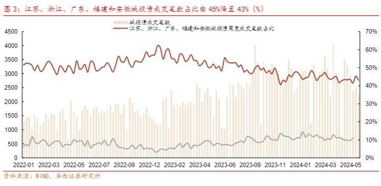 2024信用债市场分析报告：投资机遇与风险考量