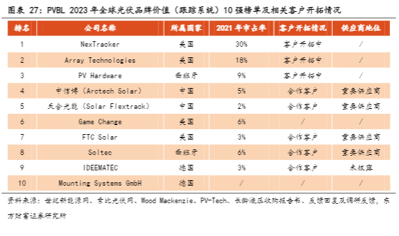 2024液压零部件行业报告：光伏赛道开辟新增长