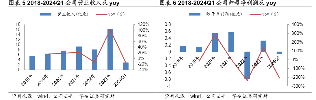 2024年绿色能源与城市建设融合发展趋势报告