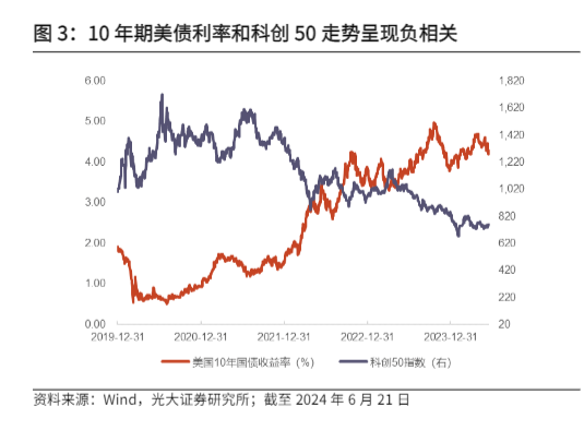 2024年硬科技行业投资策略报告