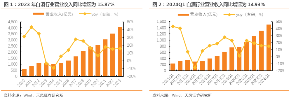 2024白酒行业分析：中档酒市占率增长与行业展望