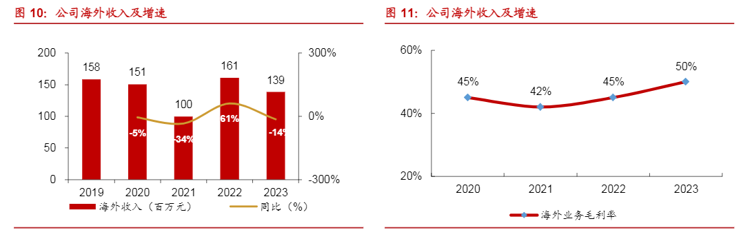 2024医药行业报告：科兴制药出海战略与增长前景分析