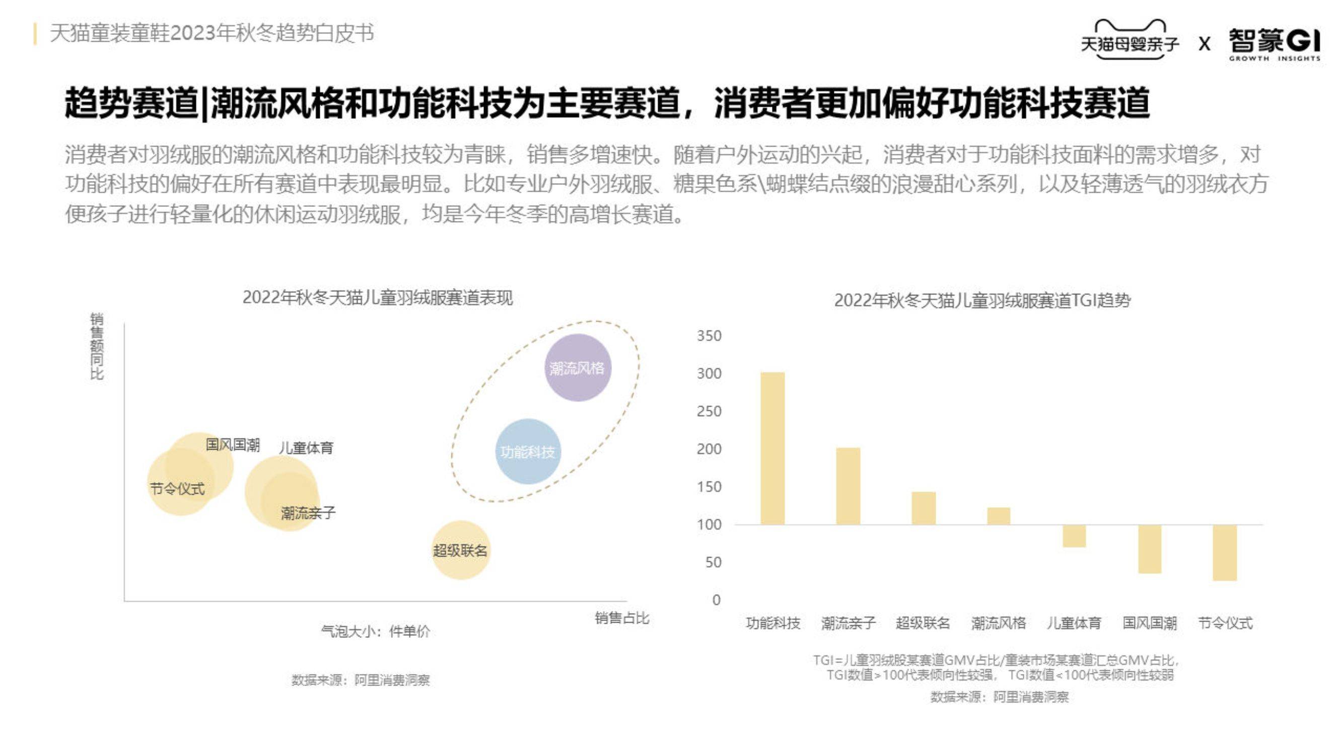 【天猫】童装童鞋2023秋冬趋势白皮书