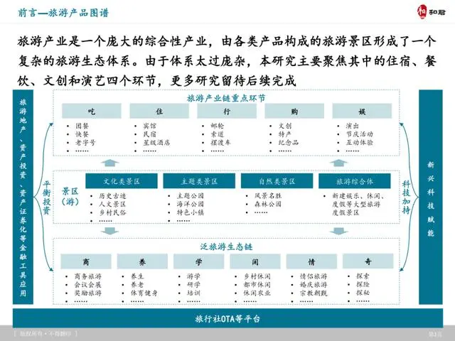 【和君】旅游产品体系、创新趋势及典型案例研究报告