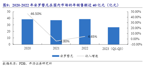 2024医药行业报告：肿瘤小分子药物市场新篇章