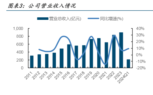 2024年生猪养殖行业景气上行分析报告