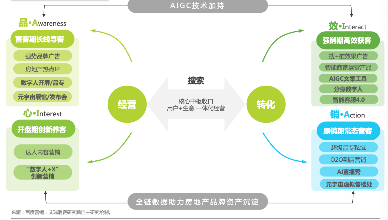 2023年房地产行业现状